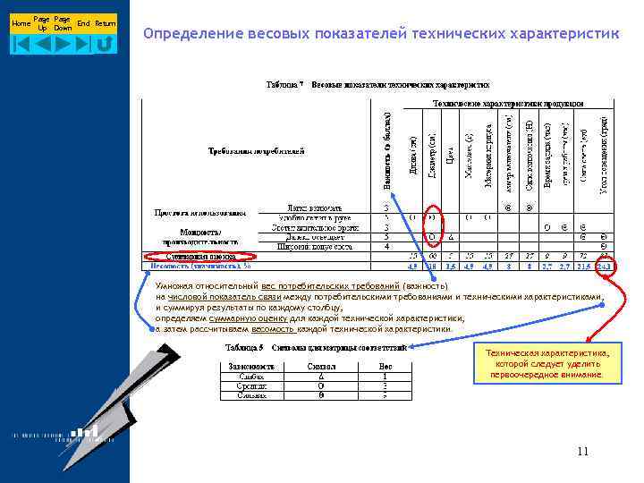 Home Page End Return Up Down Определение весовых показателей технических характеристик Умножая относительный вес