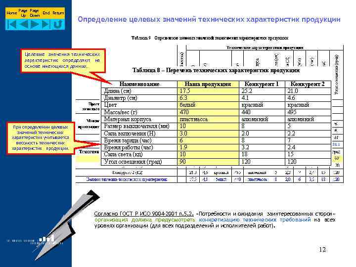 Home Page End Return Up Down Определение целевых значений технических характеристик продукции Целевые значения