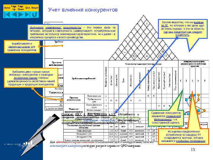 Home Page End Return Up Down Учет влияния конкурентов Вполне вероятно, что мы выявим