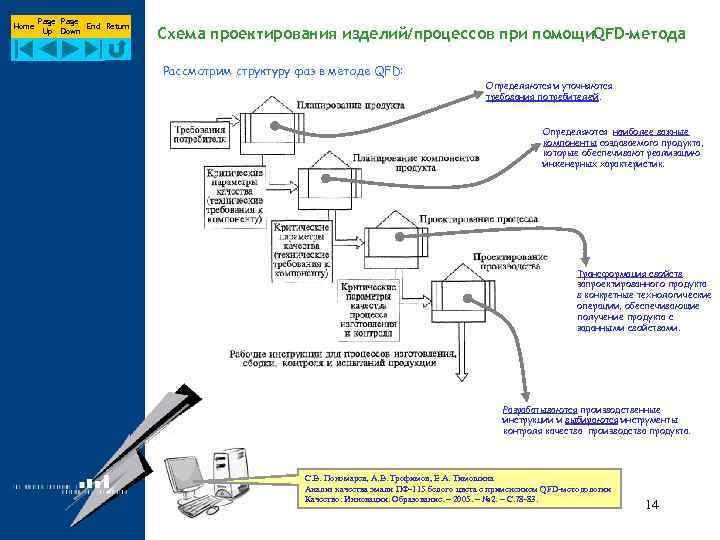 Home Page End Return Up Down Схема проектирования изделий/процессов при помощи. QFD-метода Рассмотрим структуру