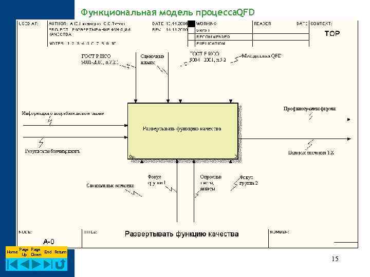 Функциональное моделирование