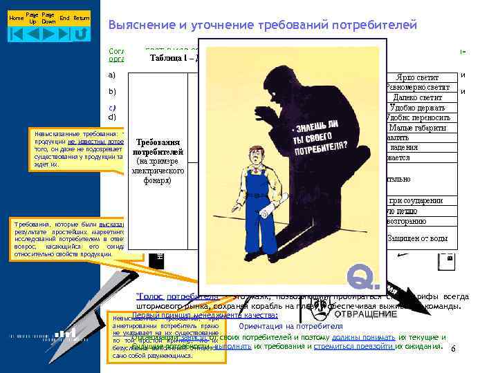 Home Page End Return Up Down Выяснение и уточнение требований потребителей Согласно ГОСТ Р