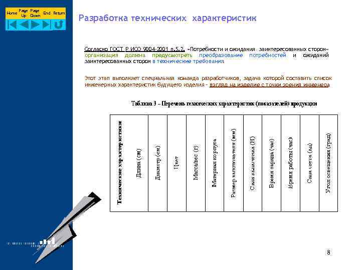 Home Page End Return Up Down Разработка технических характеристик Согласно ГОСТ Р ИСО 9004