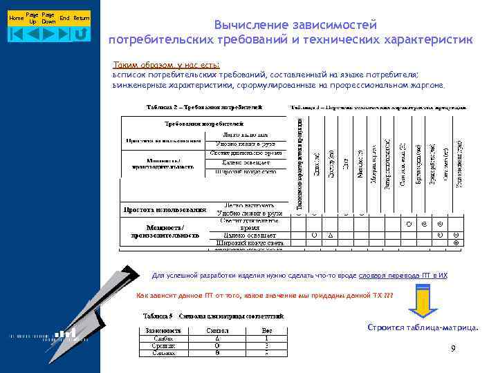 Home Page End Return Up Down Вычисление зависимостей потребительских требований и технических характеристик Таким