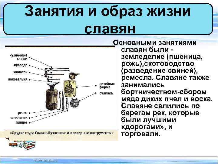 Занятия и образ жизни славян Основными занятиями славян были земледелие (пшеница, рожь), скотоводство (разведение