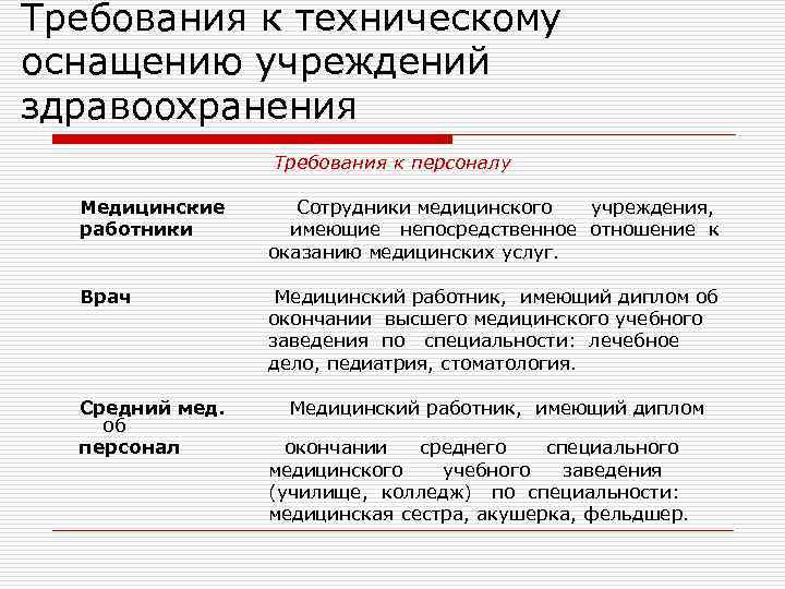 Требования к техническому оснащению учреждений здравоохранения Требования к персоналу Медицинские работники Сотрудники медицинского учреждения,