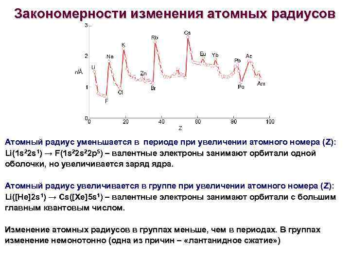 Закономерности изменения атомных радиусов Атомный радиус уменьшается в периоде при увеличении атомного номера (
