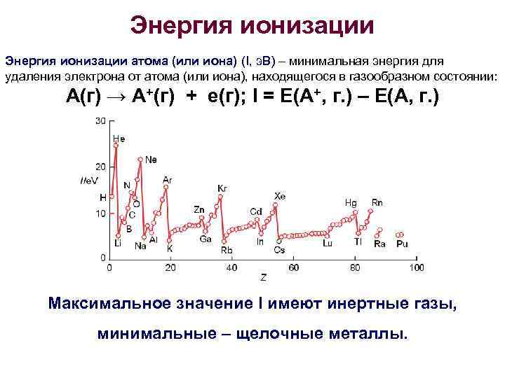 Энергия ионизации атома (или иона) (I, э. В) – минимальная энергия для удаления электрона