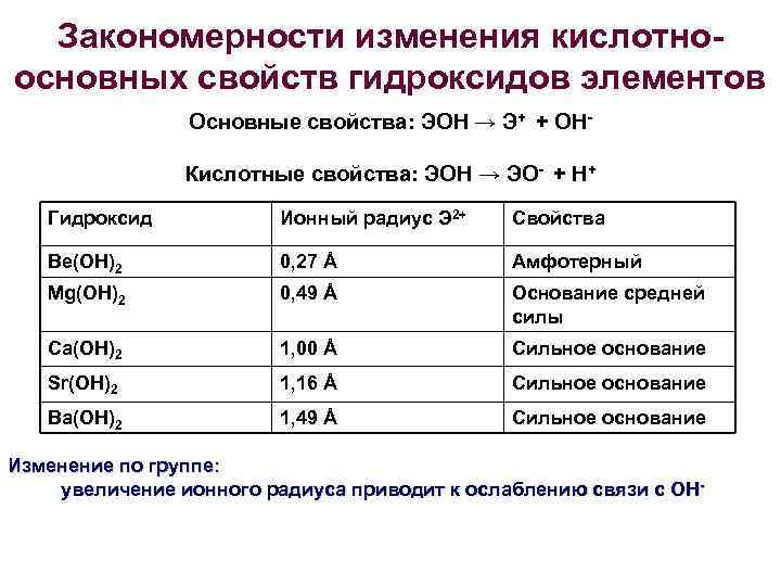 Закономерности изменения кислотноосновных свойств гидроксидов элементов Основные свойства: ЭОН → Э+ + ОНКислотные свойства:
