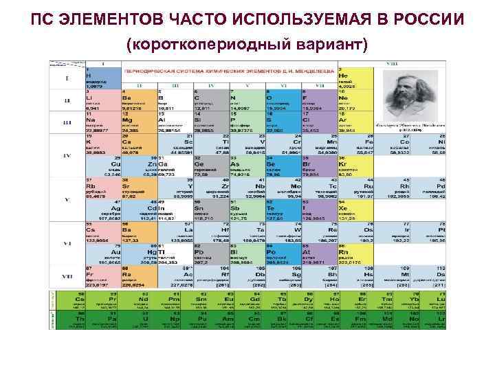 ПС ЭЛЕМЕНТОВ ЧАСТО ИСПОЛЬЗУЕМАЯ В РОССИИ (короткопериодный вариант) 