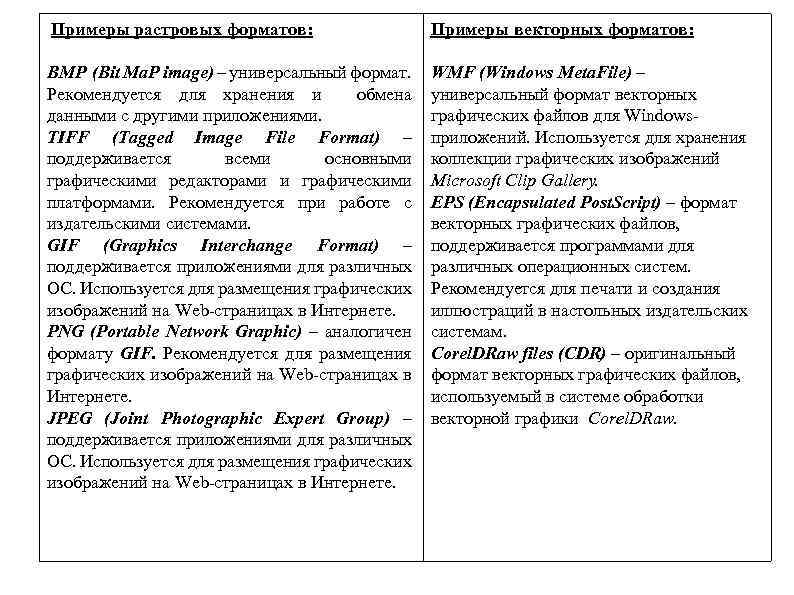  Примеры растровых форматов: BMP (Bit Ma. P image) – универсальный формат. Рекомендуется для