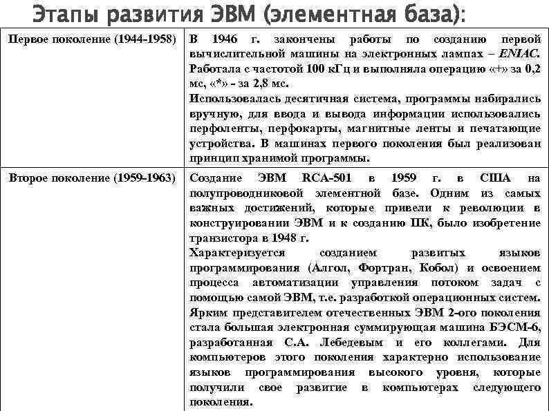Этапы развития ЭВМ (элементная база): Первое поколение (1944 -1958) В 1946 г. закончены работы