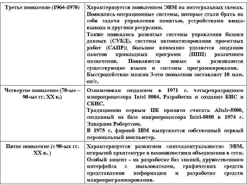 Третье поколение (1964 -1970) Характеризуется появлением ЭВМ на интегральных схемах. Появились операционные системы, которые