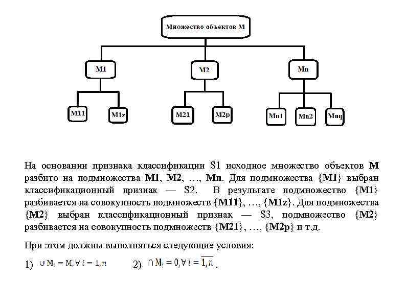 На основании признака классификации S 1 исходное множество объектов М разбито на подмножества M