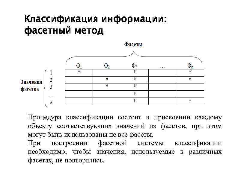 Классификация информации: фасетный метод Процедура классификации состоит в присвоении каждому объекту соответствующих значений из