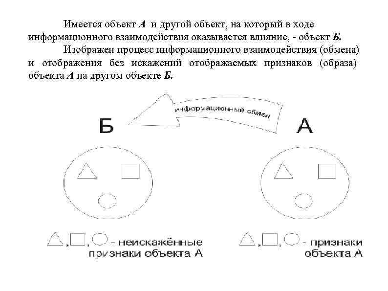 Имеется объект А и другой объект, на который в ходе информационного взаимодействия оказывается влияние,