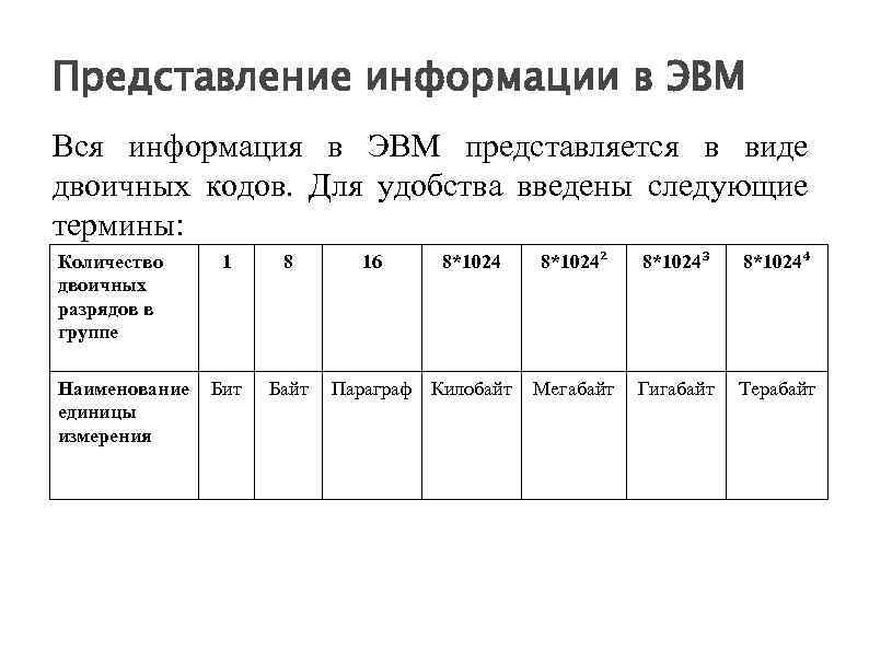 Представление информации в ЭВМ Вся информация в ЭВМ представляется в виде двоичных кодов. Для