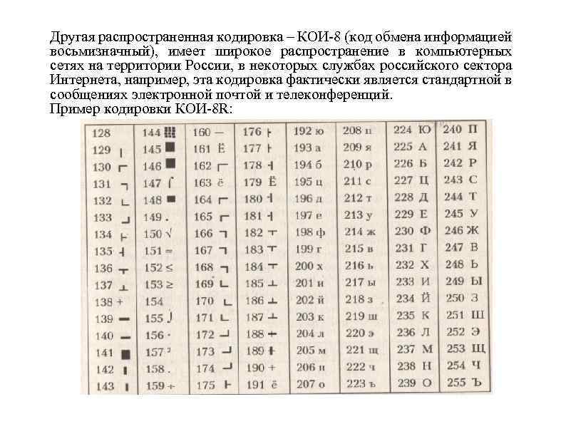 Другая распространенная кодировка – КОИ-8 (код обмена информацией восьмизначный), имеет широкое распространение в компьютерных