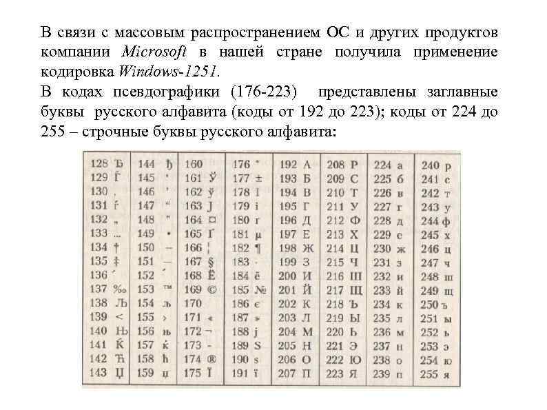 В связи с массовым распространением ОС и других продуктов компании Microsoft в нашей стране