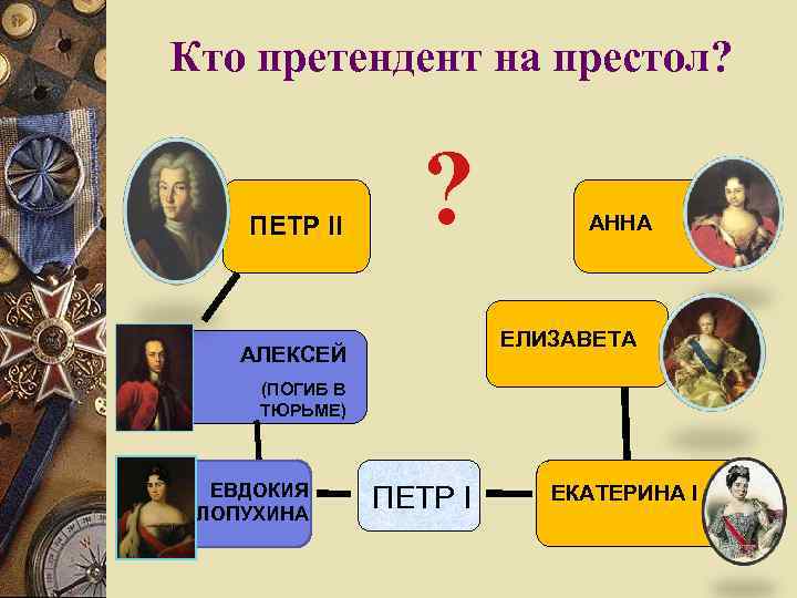 Кто претендент на престол? ПЕТР II ? АННА ЕЛИЗАВЕТА АЛЕКСЕЙ (ПОГИБ В ТЮРЬМЕ) ЕВДОКИЯ