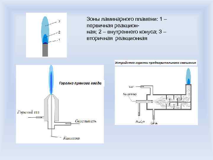 Пламя 1