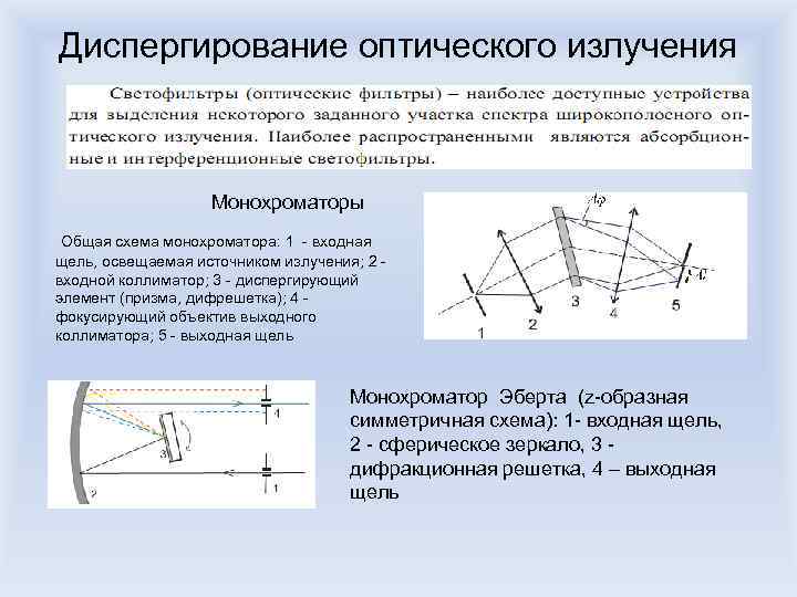 Диспергирование оптического излучения Монохроматоры Общая схема монохроматора: 1 - входная щель, освещаемая источником излучения;