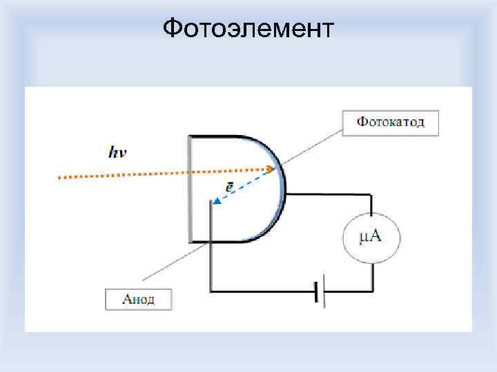 Фотоэлемент 