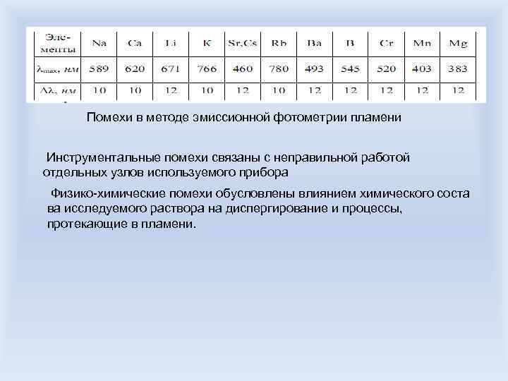Помехи в методе эмиссионной фотометрии пламени Инструментальные помехи связаны с неправильной работой отдельных узлов