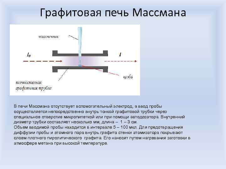 Графитовая печь Массмана В печи Массмана отсутствует вспомогательный электрод, а ввод пробы осуществляется непосредственно