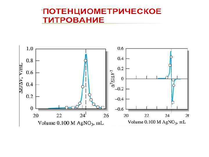 Схема потенциометрического титрования