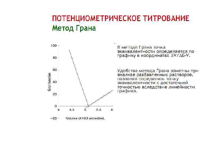 Схема потенциометрической установки