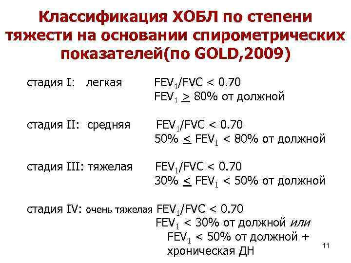 Классификация ХОБЛ по степени тяжести на основании спирометрических показателей(по GOLD, 2009) стадия I: легкая