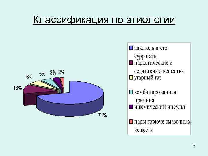 Классификация по этиологии 13 