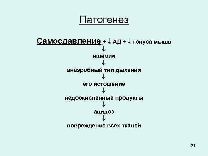 Патогенез Самосдавление + АД + тонуса мышц ишемия анаэробный тип дыхания его истощение недоокисленные