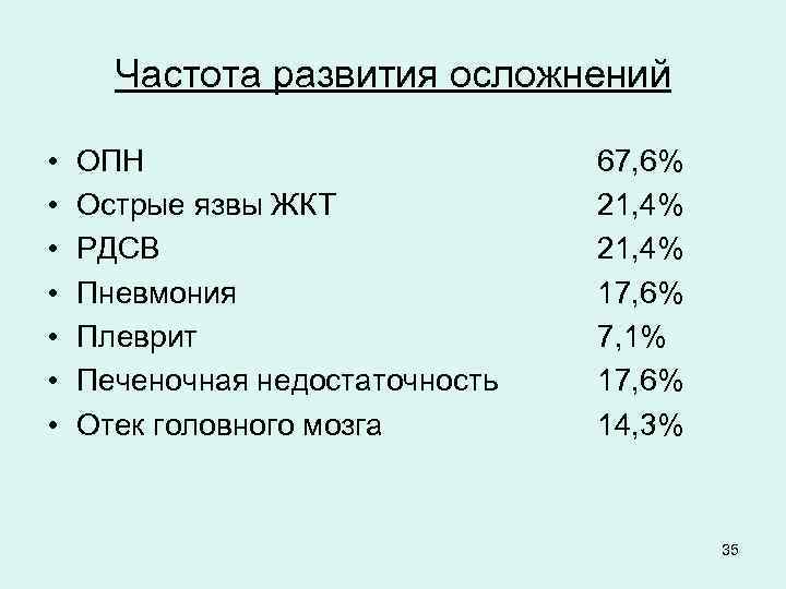 Частота развития осложнений • • ОПН Острые язвы ЖКТ РДСВ Пневмония Плеврит Печеночная недостаточность