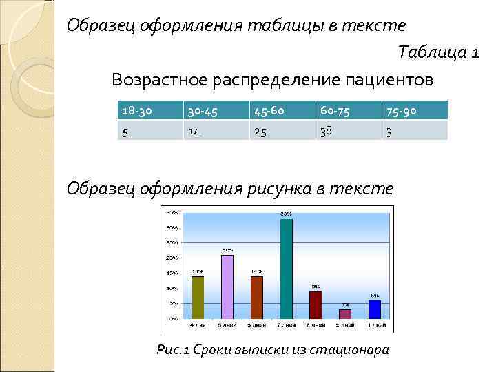 Образец оформления таблицы в тексте Таблица 1 Возрастное распределение пациентов 18 -30 30 -45