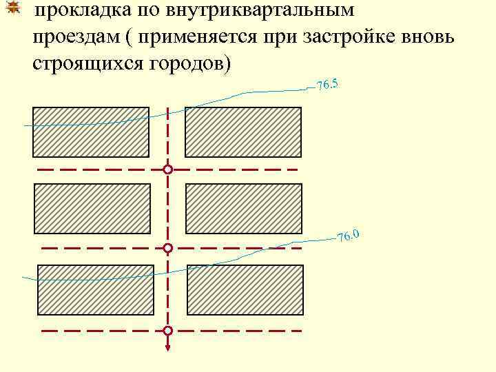 прокладка по внутриквартальным проездам ( применяется при застройке вновь строящихся городов) 76. 5 76.