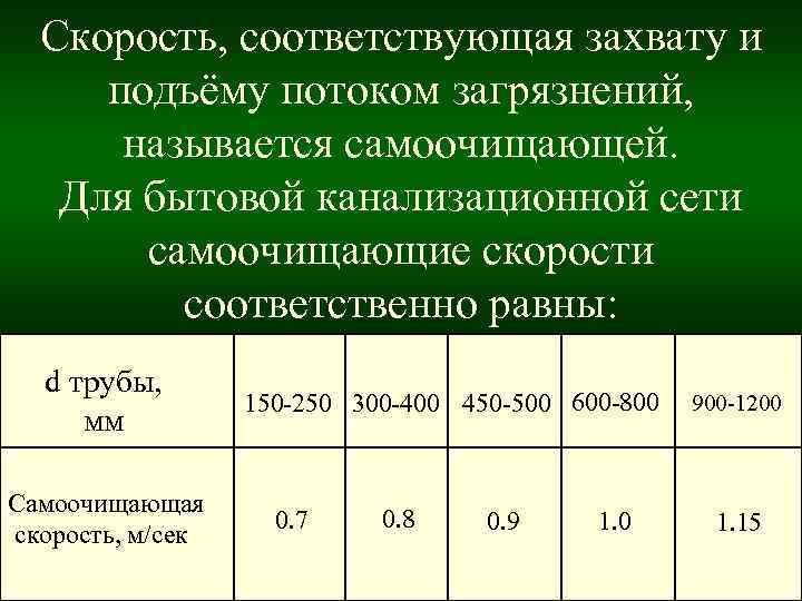 Соответствует скорости. Самоочищающая скорость канализации. Самоочищающаяся скорость в канализации. Самоочищающая скорость наружных сетей канализации. Скорость самоочищения канализационной сети.