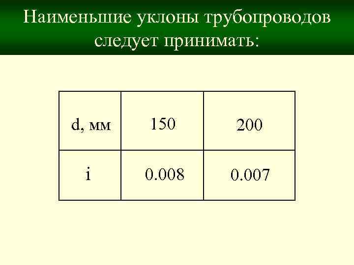 Наименьшие уклоны трубопроводов следует принимать: d, мм 150 200 i 0. 008 0. 007