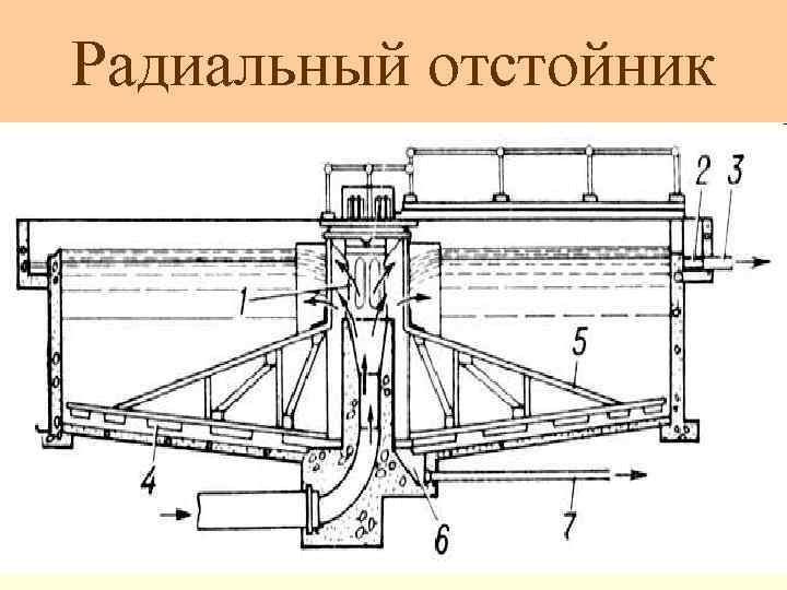 Радиальный отстойник 