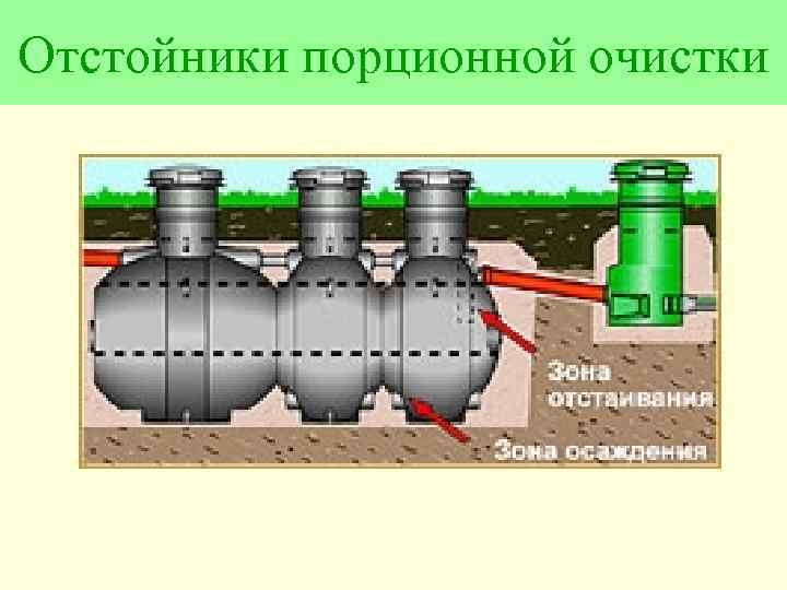 Отстойники порционной очистки 
