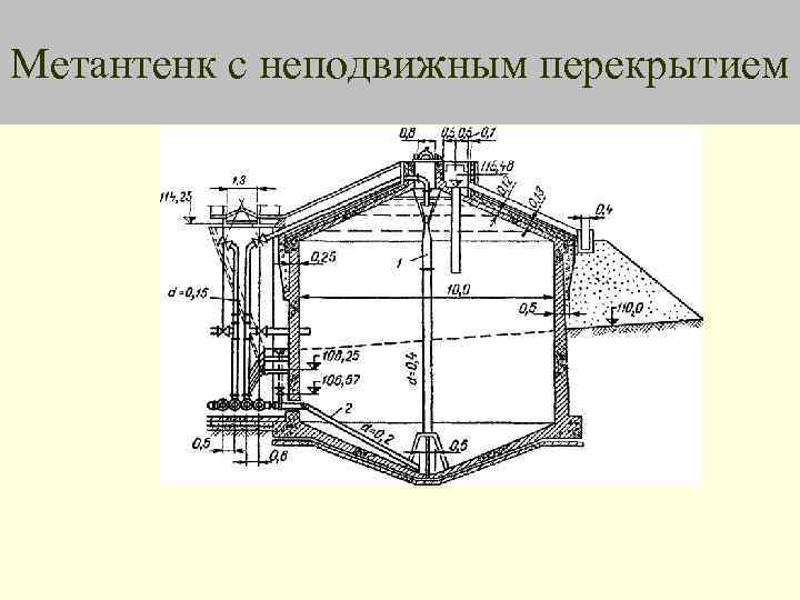 Схема устройства метантенка