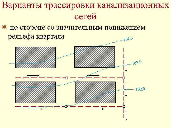 Условие применения схемы трассировки участков наружной водоотводящей сети по пониженной грани