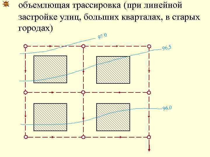 Условие применения схемы трассировки участков наружной водоотводящей сети по пониженной грани