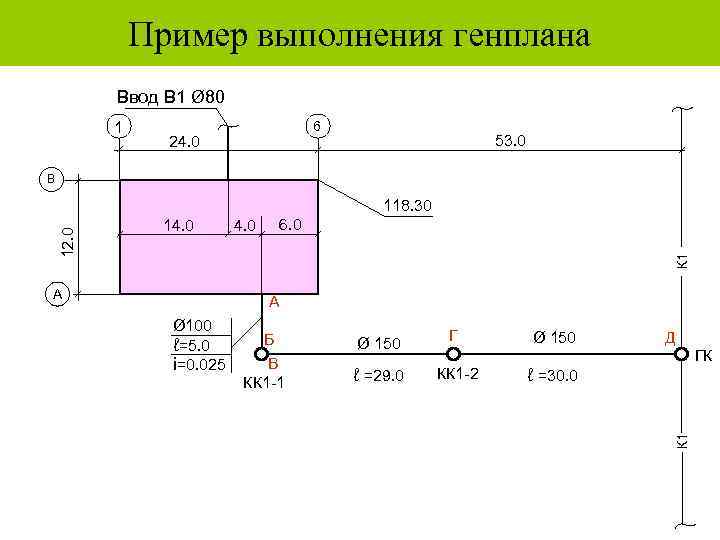 Пример выполнения генплана Ввод В 1 Ø 80 1 6 24. 0 53. 0