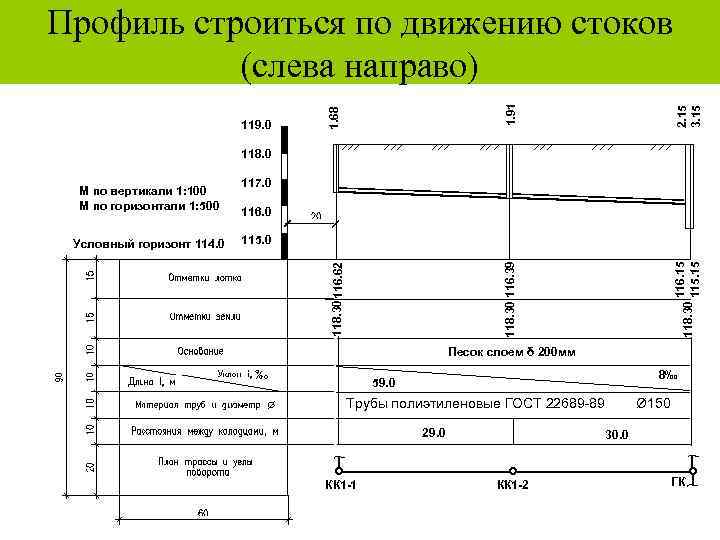 2. 15 3. 15 1. 68 119. 0 1. 91 Профиль строиться по движению