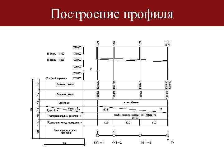 Профиль сетей. Продольный профиль дворовой сети канализации. Продольный профиль сети водоотведения. Продольный профиль канализации пример. Построение продольного профиля канализационной сети.