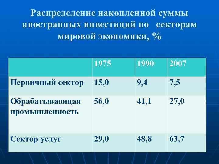 План по теме мировая экономика