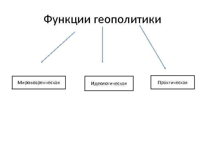 Столкновение геополитических интересов схема