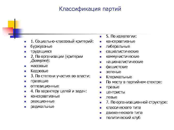 Классификация партий n n n n 1. Социально-классовый критерий: буржуазные трудящиеся 2. По организации